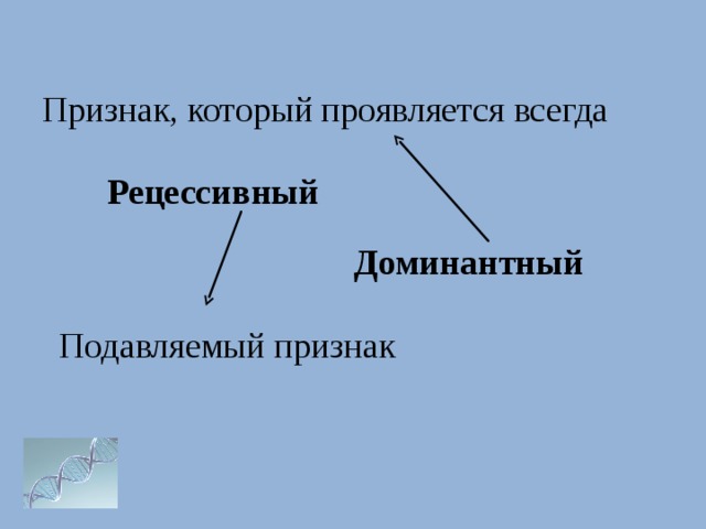 Признак, который проявляется всегда Рецессивный Доминантный  Подавляемый признак 