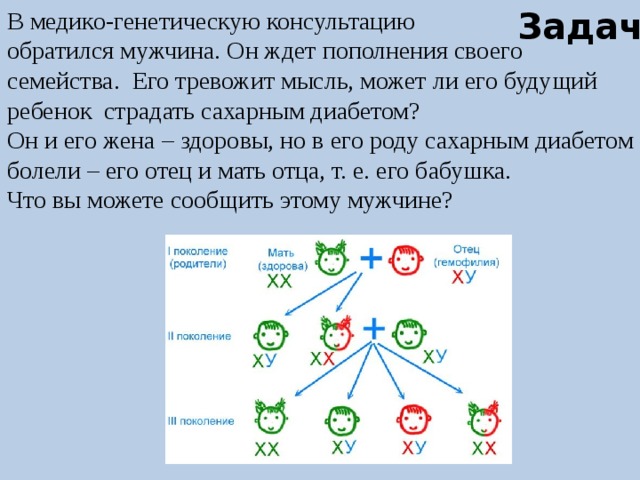 Задача 1 В медико-генетическую консультацию обратился мужчина. Он ждет пополнения своего семейства. Его тревожит мысль, может ли его будущий ребенок страдать сахарным диабетом? Он и его жена – здоровы, но в его роду сахарным диабетом болели – его отец и мать отца, т. е. его бабушка. Что вы можете сообщить этому мужчине? 