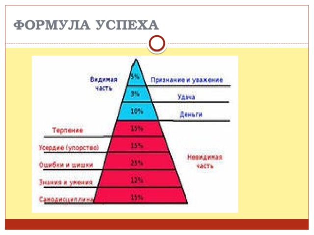 ФОРМУЛА УСПЕХА 
