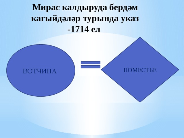 Мирас калдыруда бердәм кагыйдәләр турында указ -1714 ел ПОМЕСТЬЕ ВОТЧИНА 