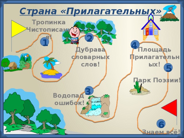 Страна «Прилагательных» Тропинка Чистописания! 2 1 4 Дубрава словарных слов! Площадь Прилагательных! 5 Парк Поэзии!  3 Водопад ошибок! 6 Знаем всё!  