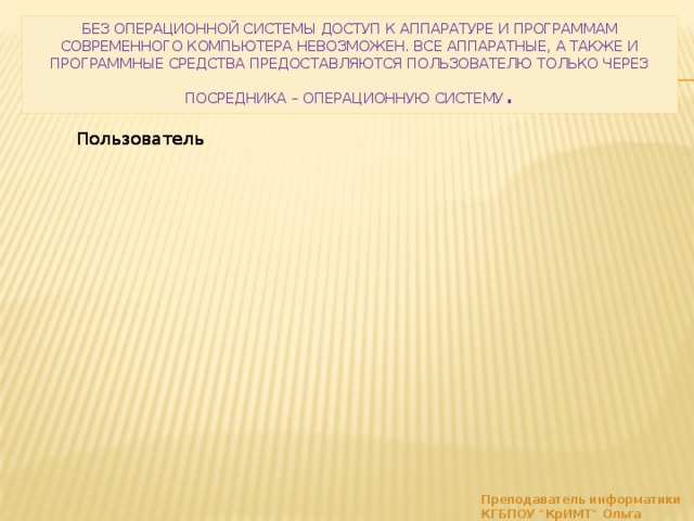 Без операционной системы доступ к аппаратуре и программам современного компьютера невозможен. Все аппаратные, а также и программные средства предоставляются пользователю только через посредника – операционную систему . Операционная система Операционная система Аппаратные и программные средства компьютера Аппаратные и программные средства компьютера Пользователь Пользователь Преподаватель информатики КГБПОУ 