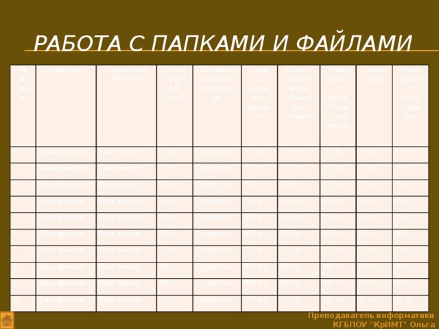 Работа с папками и файлами № варианта Создать папку 1 2 Ваша фамилия Создать файл MS Word Ваша фамилия Создать файл MS Excel 3 Ваше имя.doc 4 Ваше имя.doc Переименовать файл 11.xls Ваша фамилия Ваше имя на Ваше имя.doc Студент.doc Ваша фамилия Создать документ в Блокноте 5 22.xls Ваше имя.doc Ваша фамилия 6 33.xls 111.txt Сделать атрибут файла «Только для чтения» Студент.doc 222.txt 44.xls Ваше имя.doc Студент.doc 7 Убрать атрибут файла «Только для чтения» Ваша фамилия 111.txt 8 55.xls Скрыть файл 222.txt Студент.doc Ваше имя.doc Ваша фамилия 111.txt 333.txt 333.txt Ваше имя.doc 66.xls 222.txt Ваша фамилия Студент.doc 11.xls Убрать атрибут файла «Скрытый» 444.txt 9 333.txt 77.xls Студент.doc 444.txt 10 Ваша фамилия 22.xls 11.xls Ваше имя.doc 555.txt Ваше имя.doc Студент.doc 88.xls Ваша фамилия 555.txt 666.txt 444.txt 22.xls 33.xls 33.xls Студент.doc 666.txt 777.txt 99.xls 44.xls Ваше имя.doc 555.txt Студент.doc 10.xls 44.xls 888.txt 55.xls 777.txt 666.txt 888.txt 55.xls Студент.doc 777.txt 66.xls 999.txt 100.txt 66.xls 77.xls 888.txt 999.txt 100.txt 77.xls 999.txt 88.xls 88.xls 99.xls 100.txt 99.xls 10.xls 10.xls Преподаватель информатики КГБПОУ 