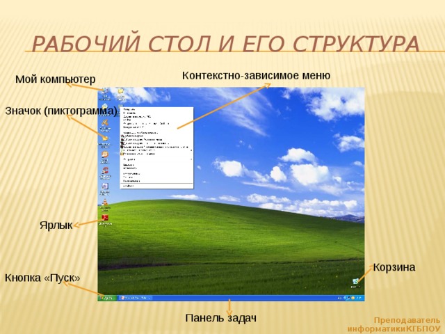 Рабочий стол и его структура Контекстно-зависимое меню Мой компьютер Значок (пиктограмма) Ярлык Корзина Кнопка «Пуск» Панель задач Преподаватель информатикиКГБПОУ  