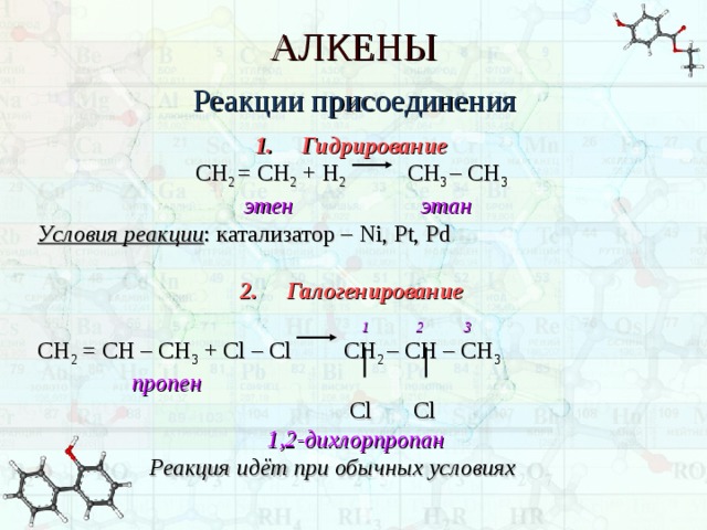 АЛКЕНЫ Реакции присоединения 1.  Гидрирование C Н 2 = СН 2 + Н 2   СН 3 – СН 3  этен   этан Условия реакции : катализатор – Ni, Pt, Pd 2.  Галогенирование       1 2 3 C Н 2 = СН – СН 3 + С l – С l СН 2 – СН – СН 3  пропен            Cl Cl      1,2-дихлорпропан  Реакция идёт при обычных условиях  