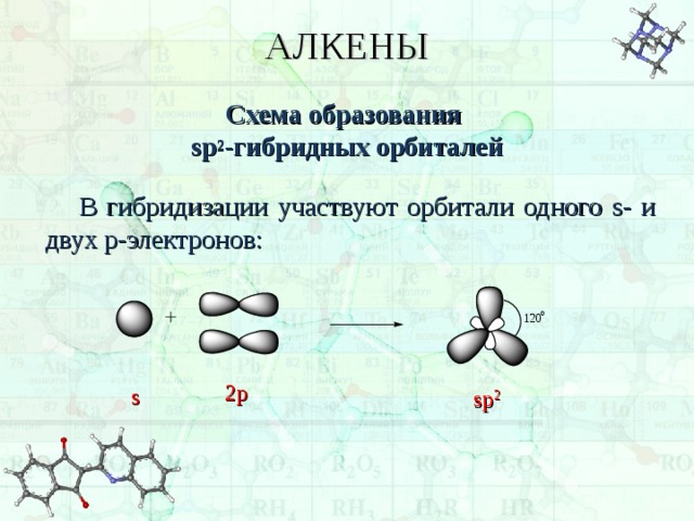 АЛКЕНЫ Схема образования  sp 2 -гибридных орбиталей В гибридизации участвуют орбитали одного s - и двух p -электронов:  2p s sp 2 