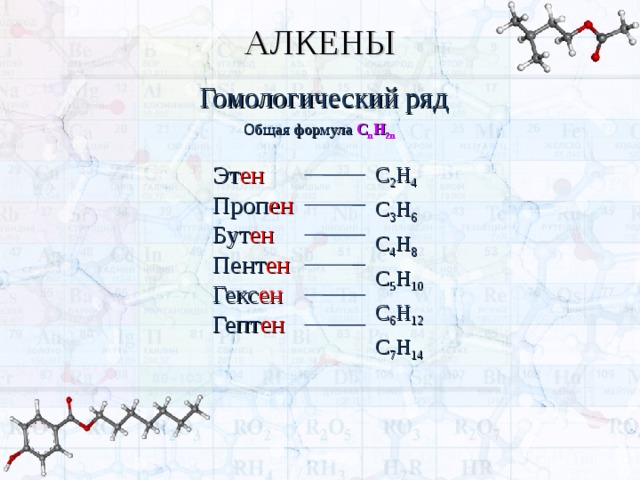 АЛКЕНЫ Гомологический ряд Общая формула С n Н 2n   C 2 H 4  C 3 H 6  C 4 H 8  C 5 H 10  C 6 H 12  C 7 H 14 Эт ен   Проп ен Бут ен Пент ен Гекс ен Гепт ен Эт ен   Проп ен Бут ен Пент ен Гекс ен Гепт ен Эт ен   Проп ен Бут ен Пент ен Гекс ен Гепт ен Эт ен   Проп ен Бут ен Пент ен Гекс ен Гепт ен Эт ен   Проп ен Бут ен Пент ен Гекс ен Гепт ен 