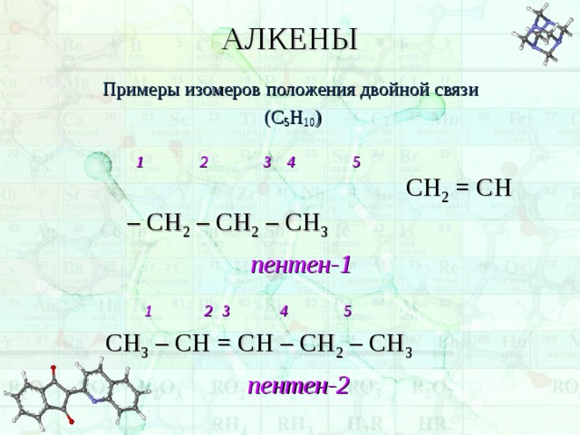АЛКЕНЫ Примеры изомеров положения двойной связи (С 5 Н 10 )   1 2   3  4  5   СН 2 = СН – СН 2 – СН 2 – СН 3   пентен-1     1  2  3  4 5 СН 3 – СН = СН – СН 2 – СН 3     пентен-2 