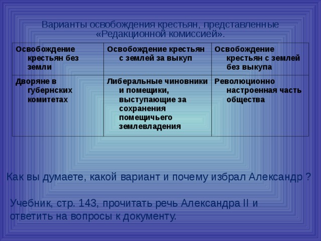 Варианты освобождения крестьян, представленные «Редакционной комиссией». Освобождение крестьян без земли Освобождение крестьян с землей за выкуп  Дворяне в губернских комитетах Освобождение крестьян с землей без выкупа   Либеральные чиновники и помещики, выступающие за сохранения помещичьего землевладения  Революционно настроенная часть общества  Как вы думаете, какой вариант и почему избрал Александр ?  Учебник, стр. 143, прочитать речь Александра II и ответить на вопросы к документу. 