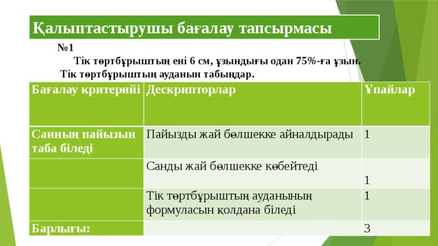 Қалыптастырушы бағалау тапсырмасы № 1  Тік төртбұрыштың ені 6 см, ұзындығы одан 75 % -ға ұзын.  Тік төртбұрыштың ауданын табыңдар. Бағалау критерийі Дескрипторлар Санның пайызын таба біледі Пайызды жай бөлшекке айналдырады   Ұпайлар Санды жай бөлшекке көбейтеді       1     Барлығы:   Тік төртбұрыштың ауданының формуласын қолдана біледі       1 1 3 