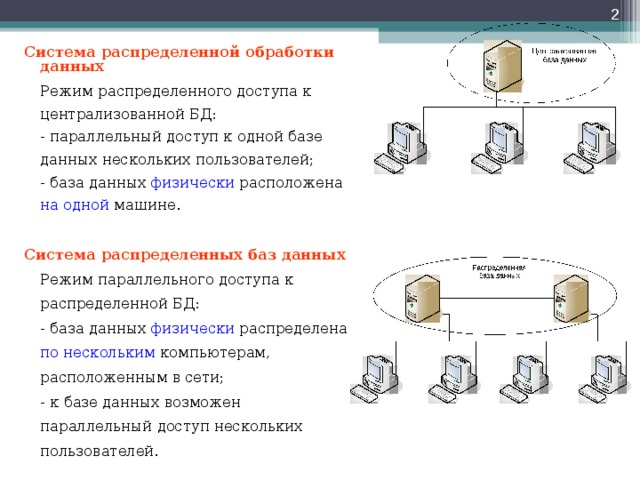  Система распределенной обработки данных  Режим распределенного доступа к централизованной БД:  - параллельный доступ к одной базе данных нескольких пользователей;  - база данных физически расположена  на одной машине.   Система распределенных баз данных  Режим параллельного доступа к распределенной БД:  - база данных физически распределена по нескольким компьютерам, расположенным в сети;  - к базе данных возможен параллельный доступ нескольких пользователей. 