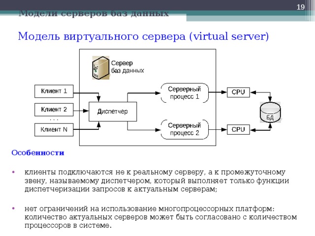  Модели серверов баз данных Модель виртуального сервера (virtual server) Особенности  клиенты подключаются не к реальному серверу, а к промежуточному звену, называемому диспетчером, который выполняет только функции диспетчеризации запросов к актуальным серверам;  нет ограничений на использование многопроцессорных платформ: количество актуальных серверов может быть согласовано с количеством процессоров в системе.  