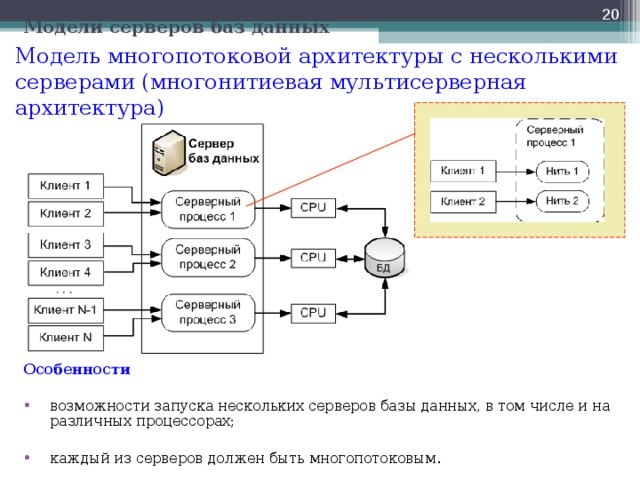  Модели серверов баз данных Модель многопотоковой архитектуры с несколькими серверами (многонитиевая мультисерверная архитектура) Особенности  возможности запуска нескольких серверов базы данных, в том числе и на различных процессорах;  каждый из серверов должен быть многопотоковым.  