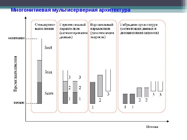 Многонитиевая мультисерверная архитектура  
