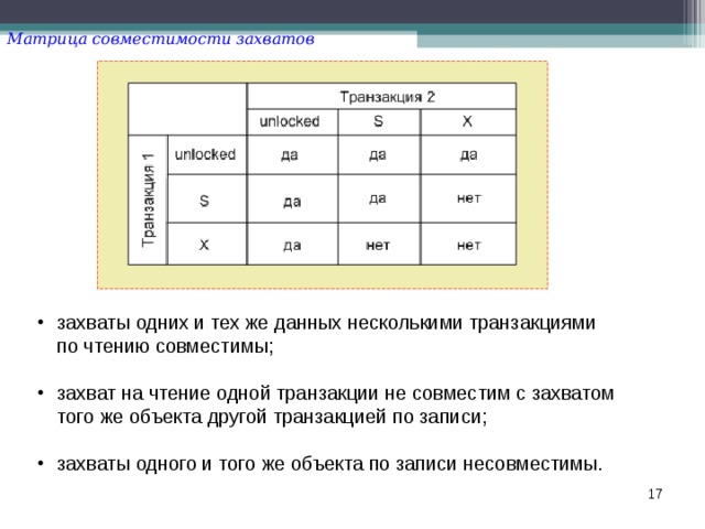 Матрица совместимости захватов захваты одних и тех же данных несколькими транзакциями  по чтению совместимы;  захват на чтение одной транзакции не совместим с захватом того же объекта другой транзакцией по записи;  захваты одного и того же объекта по записи несовместимы.  