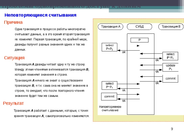 Проблемы одновременного доступа к данным Неповторяющиеся считывания Причина  Одна транзакция в процессе работы многократно считывает данные, а в это время вторая транзакция их изменяет. Первая транзакция, по крайней мере, дважды получит разные значения одних и тех же данных. Ситуация  Транзакция A дважды читает одну и ту же строку. Между этими чтениями вклинивается транзакция B , которая изменяет значения в строке.  Транзакция A ничего не знает о существовании транзакции B , и т.к. сама она не меняет значение в строке, то ожидает, что после повторного чтения значение будет тем же самым. Результат  Транзакция A работает с данными, которые, с точки зрения транзакции A , самопроизвольно изменяются.  