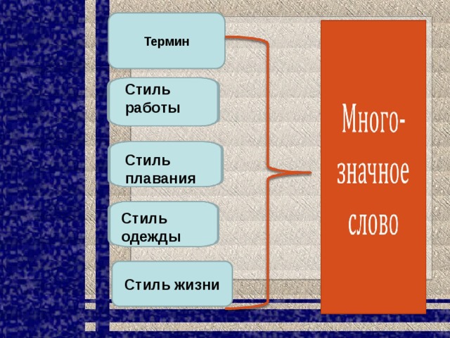 Термин Стиль работы Стиль плавания Стиль одежды Стиль жизни 