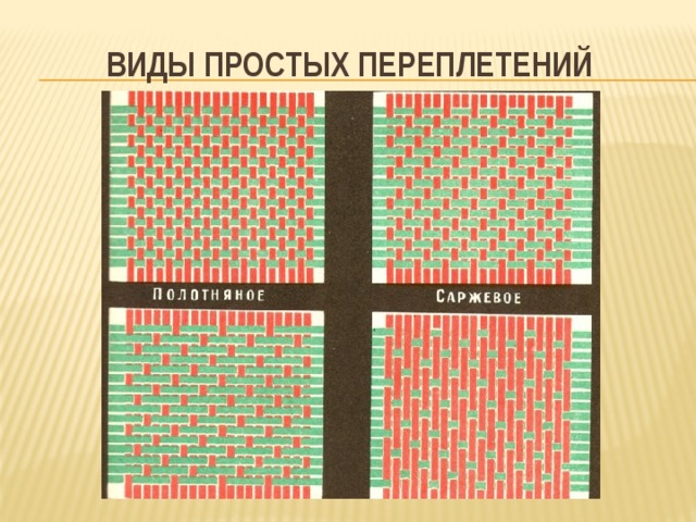 ВИДЫ Простых пЕРЕПЛЕТЕНИЙ 