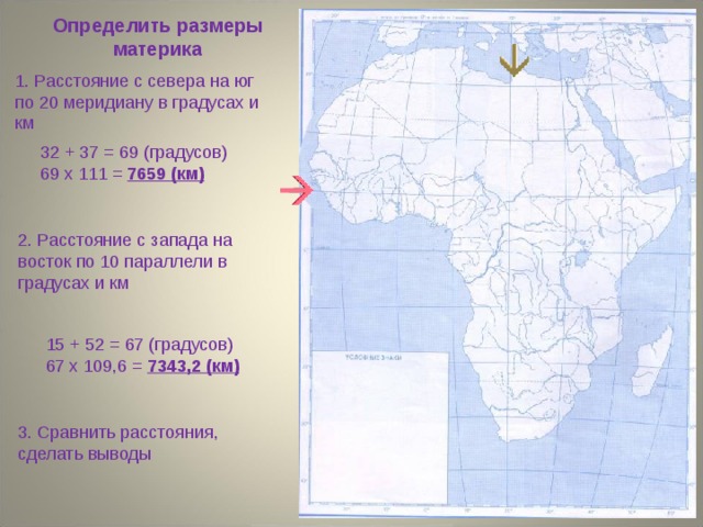 Определить размеры материка 1. Расстояние с севера на юг по 20 меридиану в градусах и км 32 + 37 = 69 (градусов) 69 х 111 = 7659 (км) 2. Расстояние с запада на восток по 10 параллели в градусах и км 15 + 52 = 67 (градусов) 67 х 109,6 = 7343,2 (км) 3. Сравнить расстояния, сделать выводы 