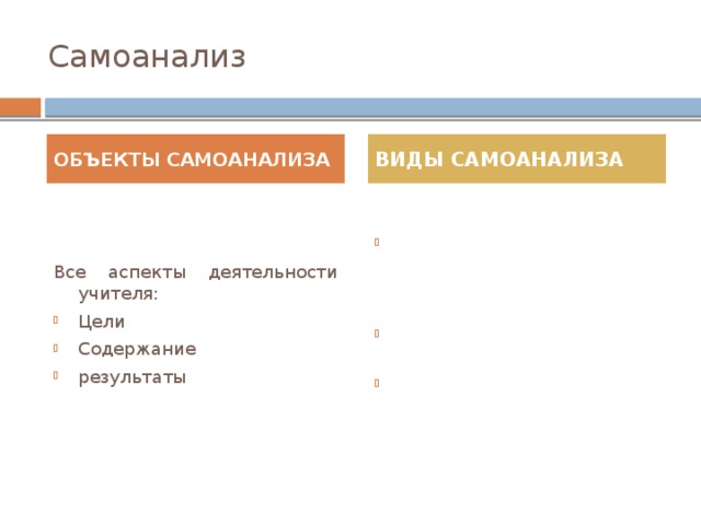 Самоанализ ОБЪЕКТЫ САМОАНАЛИЗА ВИДЫ САМОАНАЛИЗА Все аспекты деятельности учителя: Самоанализ в непосредственной деятельности учителя на уроке Ретроспективный самоанализ Самоанализ в процессе проектирования Цели Содержание результаты 