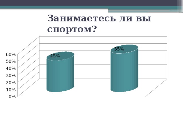 Занимаетесь ли вы спортом? 