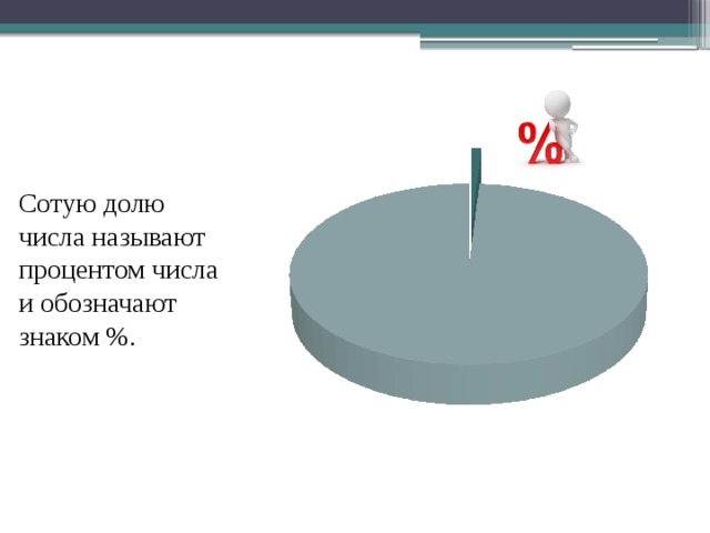 Сотую долю числа называют процентом числа и обозначают знаком %. 