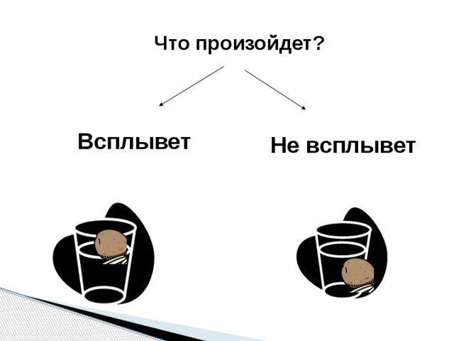 Что произойдет?  Всплывет Не всплывет 