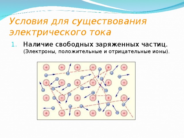 Условия для существования электрического тока  Наличие свободных заряженных частиц. (Электроны, положительные и отрицательные ионы).   