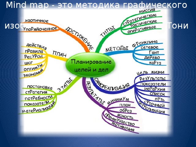 Mind map - это методика графического представления информации, изобретенная британским ученым Тони Бьюзеном. 