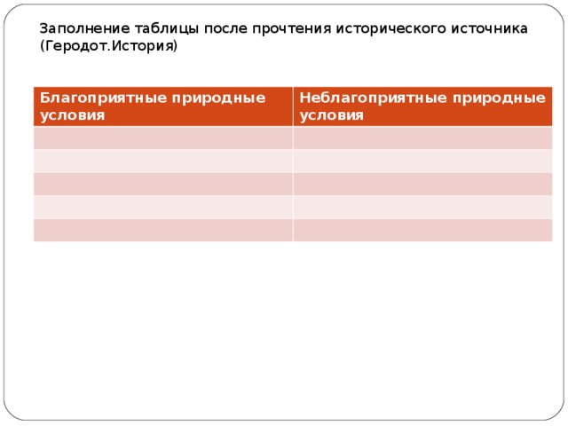 Заполнение таблицы после прочтения исторического источника (Геродот.История) Благоприятные природные условия Неблагоприятные природные условия