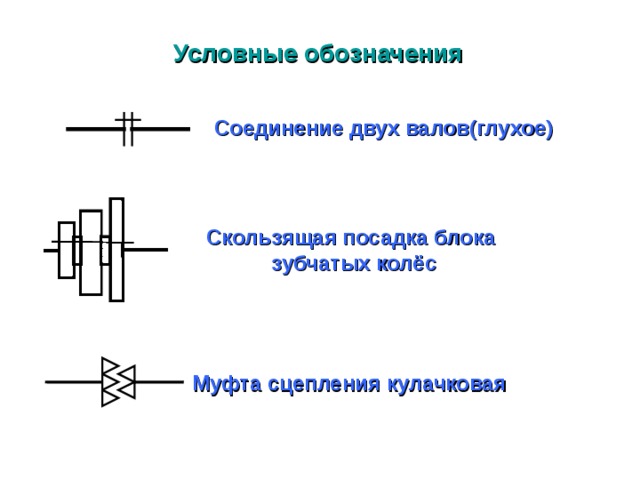 Условные обозначения Соединение двух валов(глухое) Скользящая посадка блока зубчатых колёс Муфта сцепления кулачковая 