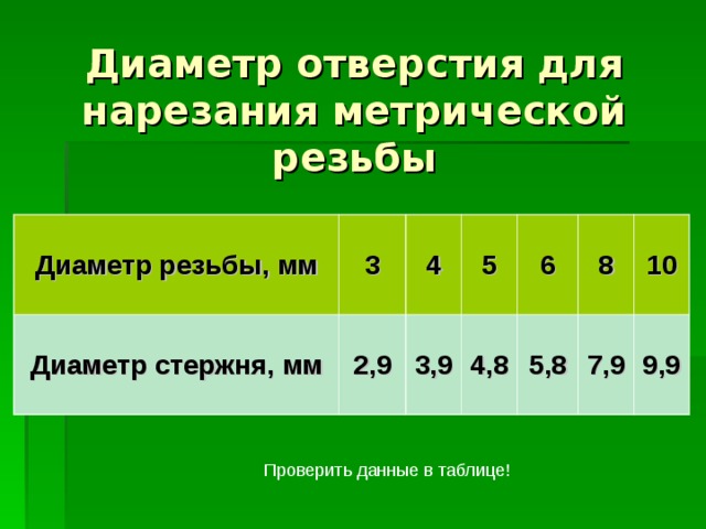 Диаметр отверстия для нарезания метрической резьбы Диаметр резьбы, мм 3 Диаметр стержня, мм 4 2,9 5 3,9 6 4,8 8 5,8 10 7,9 9,9 Проверить данные в таблице! 