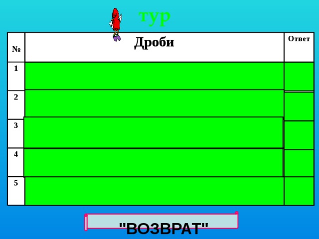 тур  1 № Дроби Назовите дробь, если частное 6, делитель 15, остаток 4.  Ответ 2 3 0,0003172:0,0061 4 0,052 5    1 4 