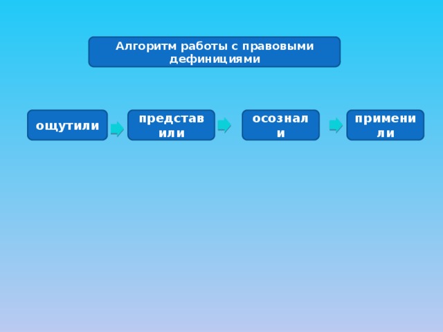 Алгоритм работы с правовыми дефинициями ощутили представили осознали применили 