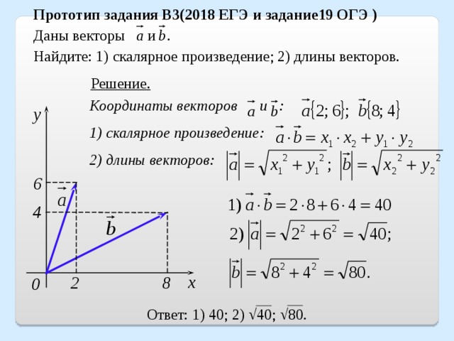 Прототип задания B3(2018 ЕГЭ и задание19 ОГЭ ) Даны векторы и . Найдите: 1) скалярное произведение; 2) длины векторов. Решение. Координаты векторов и : 1) скалярное произведение: 2) длины векторов: y 6 4 x 2 8 0 Ответ: 1) 40; 2) √40; √80. 19 