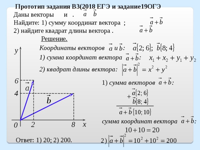  Прототип задания B3(2018 ЕГЭ и задание19ОГЭ Даны векторы и . Найдите: 1) сумму координат вектора ; 2) найдите квадрат длины вектора . Решение. Координаты векторов и : 1) сумма координат вектора : 2) квадрат длины вектора: y 6 1) сумма векторов : 4 сумма координат вектора : x 2 8 0 Ответ: 1) 20; 2) 200. 20 