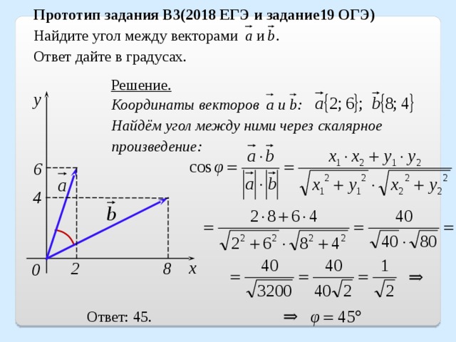 Прототип задания B3(2018 ЕГЭ и задание19 ОГЭ) Найдите угол между векторами  и . Ответ дайте в градусах. Решение. y Координаты векторов и : Найдём угол между ними через скалярное произведение: 6 4 x 2 8 0 ⇒ ⇒ Ответ: 45. 20 