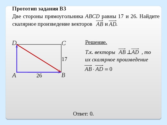 Прототип задания B3 Две стороны прямоугольника ABCD равны 17 и 26. Найдите скалярное произведение векторов  и . Решение. D С Т.к. векторы ⊥ , то их скалярное произведение 17 В А 26 Ответ: 0. 20 