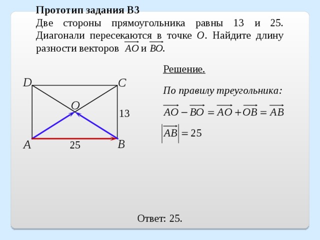 Прототип задания B3 Две стороны прямоугольника равны 13 и 25. Диагонали пересекаются в точке О . Найдите длину разности векторов  и  . Решение. D С По правилу треугольника: О 13 В А 25 Ответ: 25.  