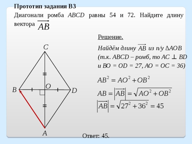 Прототип задания B3 Диагонали ромба ABCD равны 54 и 72. Найдите длину вектора . Решение. С Найдём длину из п/у ∆AOB (т.к. ABCD – ромб, то АС ⊥ BD и ВО = ОD = 27, АО = ОС = 36) O B D А Ответ: 45.  