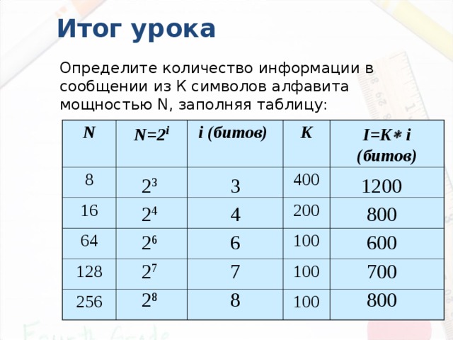 Н.Н. Салтанова «Измерение информации» Выполните задание РТ: № 56 