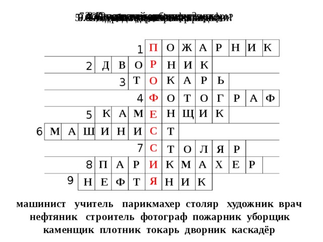 2. Кто подметает улицу? 3. Он точит деталь на станке 1. Он смелый, он тушит пожары 7. Он строгает рубанком 4. Делает красивые фотографии 8. Кто делает красивые причёски? 9. Он добывает нефть из земли 6. Он водит длинные поезда 5. Он строит дома из кирпича О Ж А Р Н И К П Р О Ф Е С С И Я 1 2 Д В О Н И К Т К А Р Ь 3 4 О Т О Г Р А Ф К А М Н Щ И К 5 6 М А Ш И Н И Т 7 Т О Л Я Р 8 П А Р К М А Х Е Р 9 Н Е Ф Т Н И К машинист учитель парикмахер столяр художник врач  нефтяник строитель фотограф пожарник уборщик  каменщик плотник токарь дворник каскадёр  