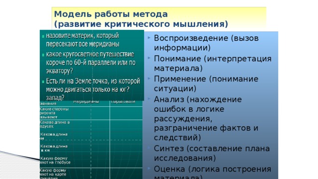 Модель работы метода  (развитие критического мышления) Воспроизведение (вызов информации) Понимание (интерпретация материала) Применение (понимание ситуации) Анализ (нахождение ошибок в логике рассуждения, разграничение фактов и следствий) Синтез (составление плана исследования) Оценка (логика построения материала) 