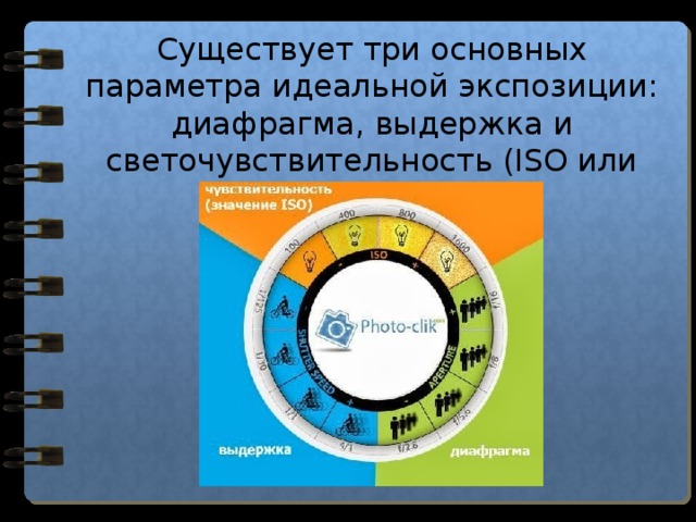 Существует три основных параметра идеальной экспозиции: диафрагма, выдержка и светочувствительность (ISO или Gain). 
