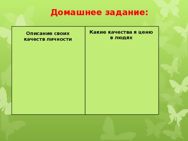 Домашнее задание: Какие качества я ценю в людях Описание своих качеств личности 