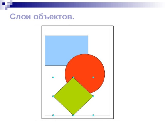 Слои объектов. 