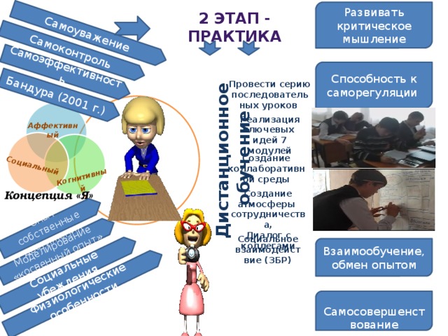 Когнитивный  Социальный Дистанционное  обучение Самоэффективность Самоуважение Самоконтроль Физиологические особенности Социальные убеждения Моделирование «косвенный опыт» Опыт- собственные достижения Бандура (2001 г.) Развивать критическое мышление 2 этап - практика Способность к саморегуляции  Провести серию последовательных уроков  Реализация ключевых идей 7 модулей Аффективный  Создание коллаборативной среды  Создание атмосферы сотрудничества, Диалог с коллегами Концепция «Я»  Социальное взаимодействие (ЗБР)  Взаимообучение, обмен опытом   Самосовершенствование