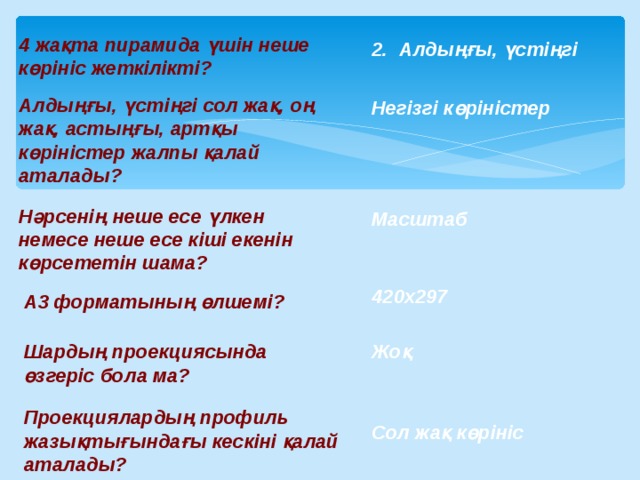 4 жақта пирамида үшін неше көрініс жеткілікті? 2. Алдыңғы, үстіңгі Алдыңғы, үстіңгі сол жақ, оң жақ, астыңғы, артқы көріністер жалпы қалай аталады? Негізгі көріністер Нәрсенің неше есе үлкен немесе неше есе кіші екенін көрсететін шама? Масштаб 420х297 А3 форматының өлшемі? Шардың проекциясында өзгеріс бола ма? Жоқ Проекциялардың профиль жазықтығындағы кескіні қалай аталады? Сол жақ көрініс 
