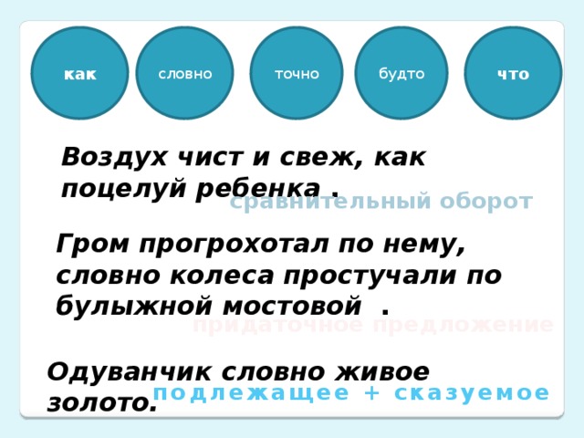 как словно точно будто что Воздух чист и свеж, как поцелуй ребенка . сравнительный оборот Гром прогрохотал по нему, словно колеса простучали по булыжной мостовой .  придаточное предложение Одуванчик словно живое золото. подлежащее + сказуемое