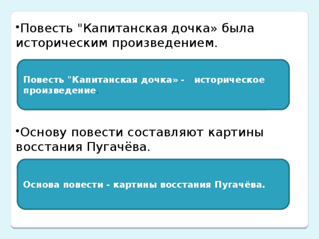 Повесть 